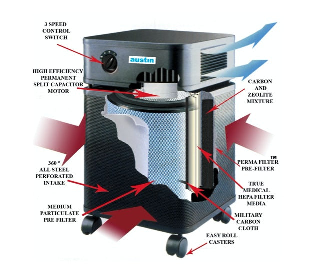Austin Air The Bedroom Machine Air Purifier