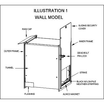 Hale Pet Door for Walls | Secure In Wall Mount Dog Door & Cat Door