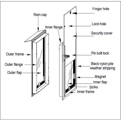 Hale Pet Door - In Door Mount Installation Dog Door & Cat Door