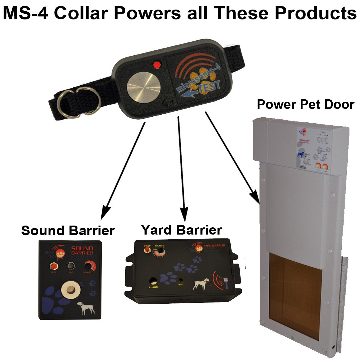 High Tech Pet Doors Automatic / Electronic Cat & Dog Door for Walls & Doors