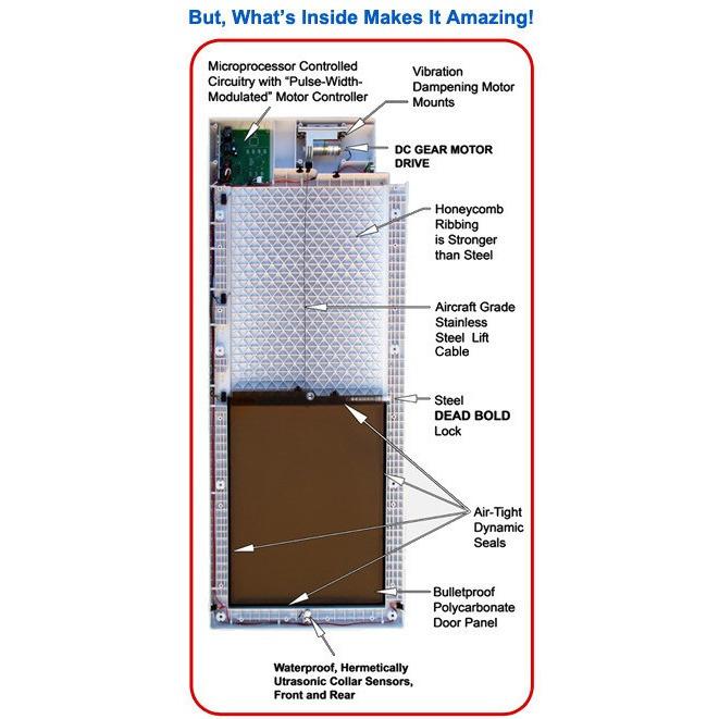 High Tech Pet Doors Automatic / Electronic Cat & Dog Door for Walls & Doors
